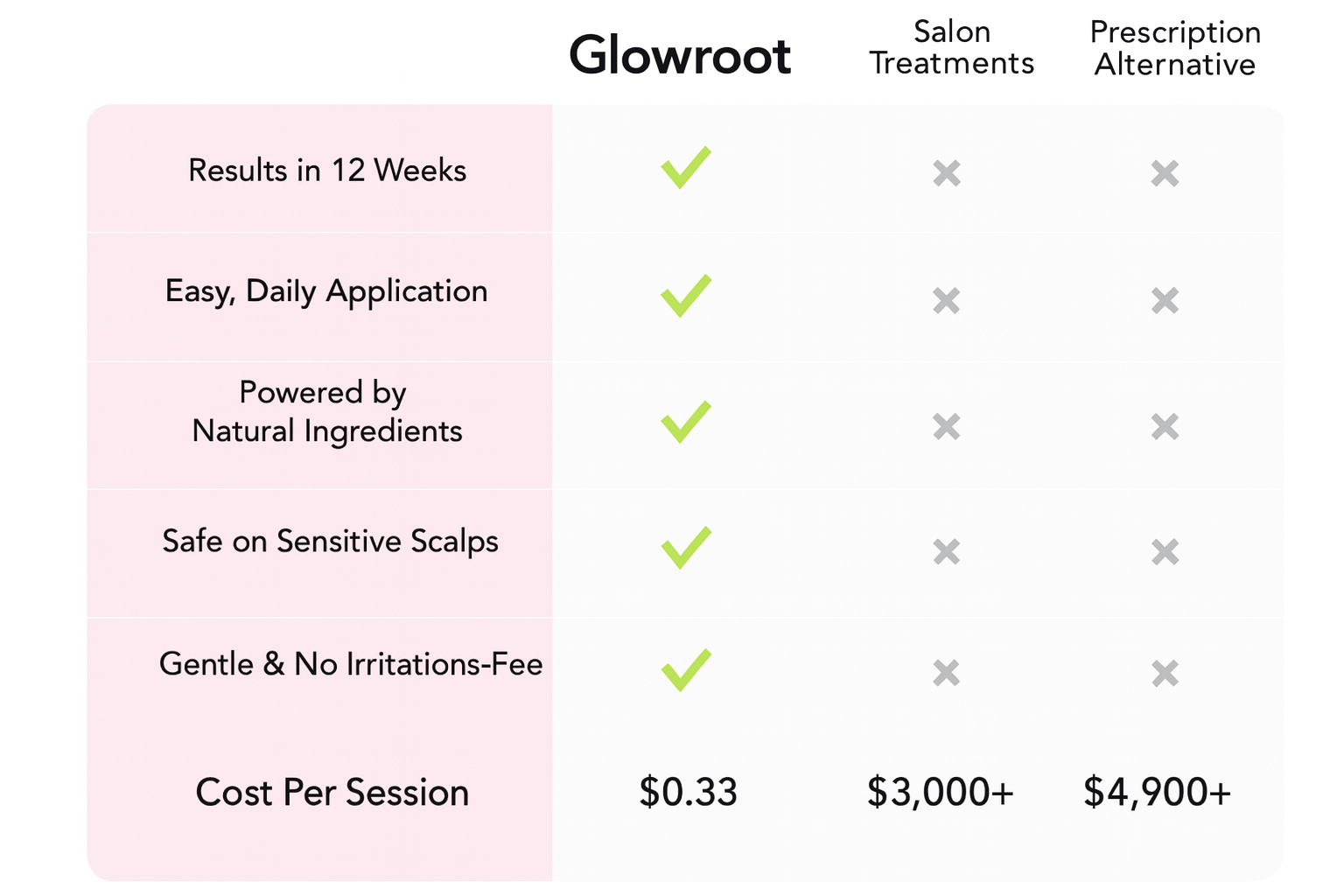 Gray Hair Repair Serum
